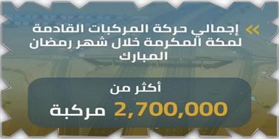تسجيل 2.7 مليون مركبة باتجاه مكة المكرمة 