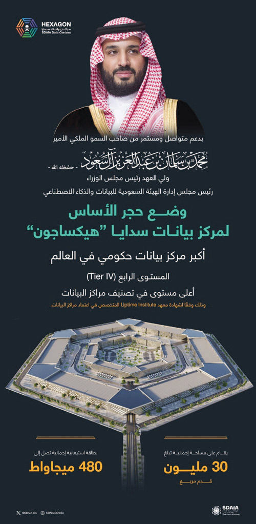بطاقة استيعابية إجمالية تقدر بـ«480» ميجاواط على مساحة تتجاوز 30 مليون قدم مربع في الرياض 
