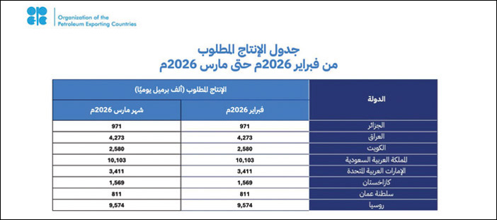 في ظل النظرة المستقرة: 