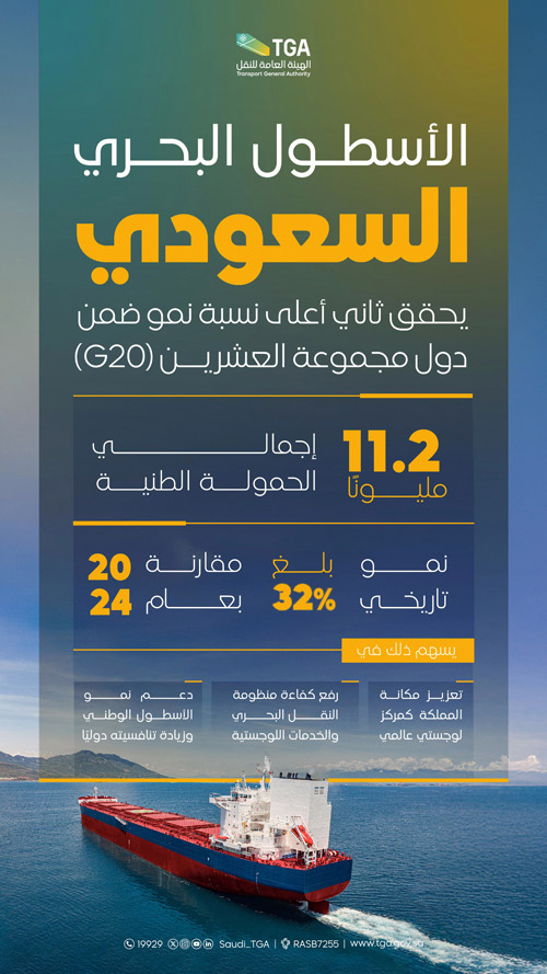 ضمن مجموعة دول العشرين 