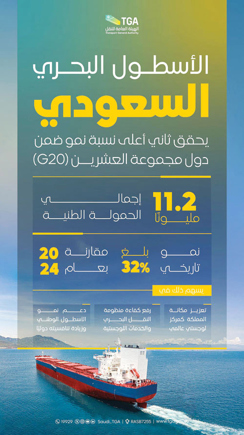 الأسطول البحري السعودي يحقق ثاني أعلي نسبة نمو ضمن دول مجموعة العشرين (G20) 
