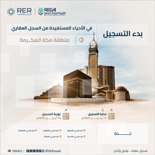 العقاري يبدأ تسجيل 8 أحياء في منطقتي مكة المكرمة والمدينة المنورة 