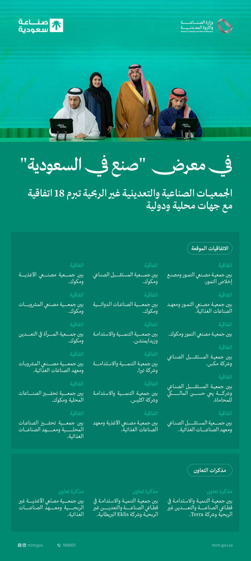 8 جمعيات صناعية وتعدينية غير ربحية تُبرم 18 اتفاقية 