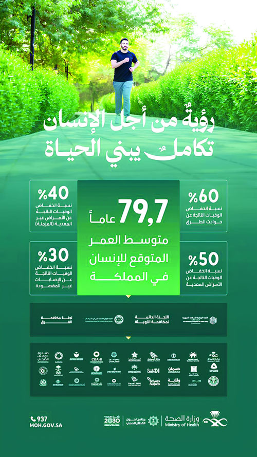 رؤية المملكة 2030 ترسم مسارا تكامليا 