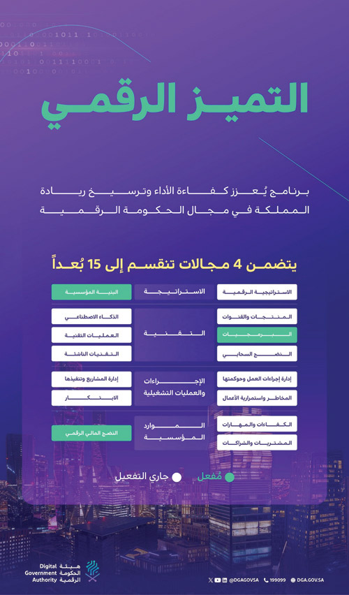 لتعزيز نضج الجهات الحكومية وتوحيد الممارسات الرقمية 