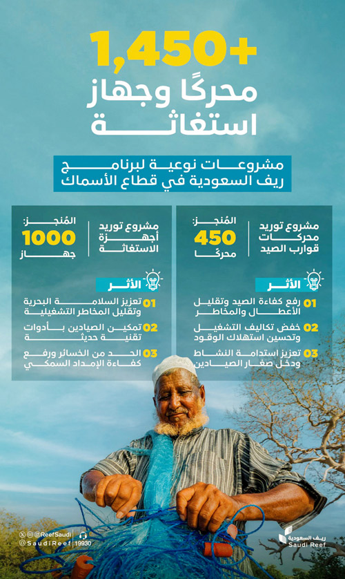 دعم صغار الصيادين السعوديين بـ«1450» محرك قوارب وجهاز استغاثة 