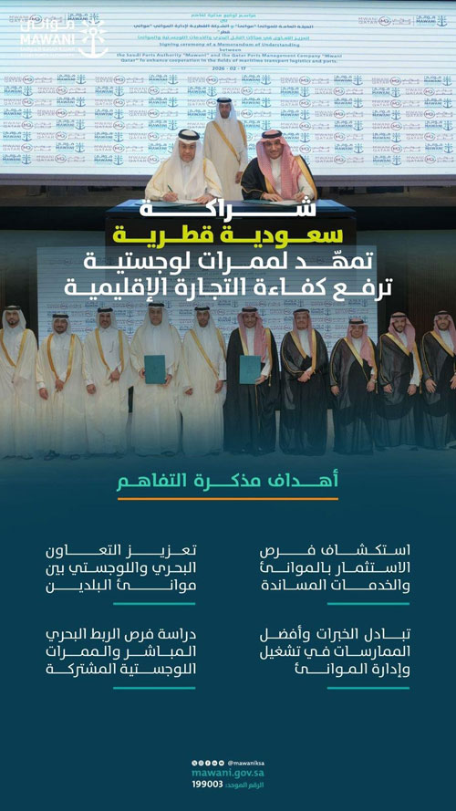 شراكة سعودية قطرية تمهد لممرات لوجستية ترفع كفاءة التجارة الإقليمية 