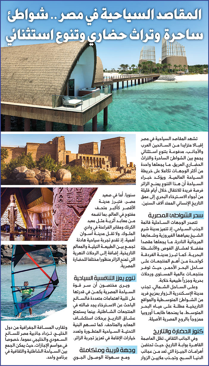 المقاصد السياحية في مصر 