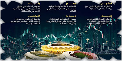 وزارة الرياضة تطرح فرصة استثمارية ضمن مشروع «استثمار المنشآت الرياضية» عبر بوابة «فرص» 