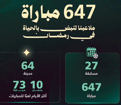 خلال شهر رمضان المبارك 