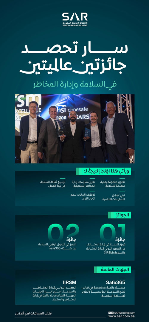 «سار» تحقق إنجازين دوليين في السلامة وإدارة المخاطر 