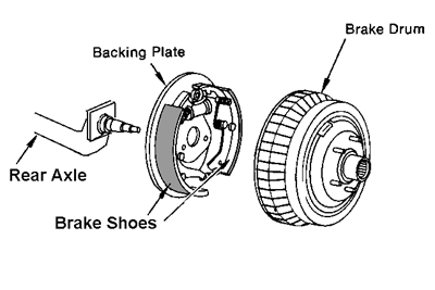 brake system spectacle