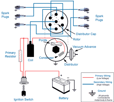 ignition_diagram.gif